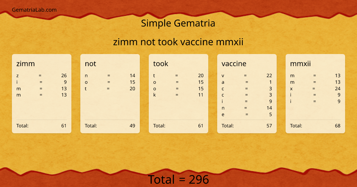 zimm not took vaccine mmxii in simple Gematria